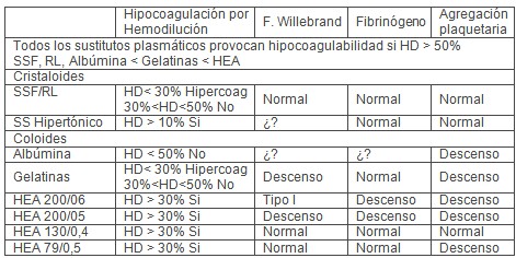 sustitutos_plasmaticos_UCI/efecto_sobre_hemostasia sustitutos_plasmaticos_UCI/efecto_sobre_hemostasia