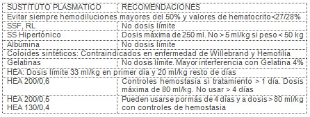sustitutos_plasmaticos_UCI/minimizar_alteraciones_hemostasia