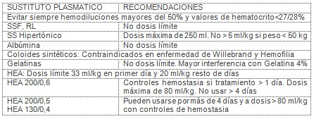 sustitutos_plasmaticos_UCI/minimizar_alteraciones_hemostasia sustitutos_plasmaticos_UCI/minimizar_alteraciones_hemostasia