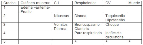 sustitutos_plasmaticos_UCI/reacciones_adversas_coloides