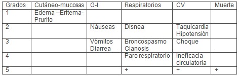 sustitutos_plasmaticos_UCI/reacciones_adversas_coloides sustitutos_plasmaticos_UCI/reacciones_adversas_coloides