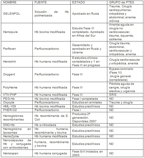 transportadores_artificiales_oxigeno/transportadores_de_oxigeno