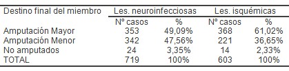 clinica_pie_diabetico/amputacion_mayor_menor