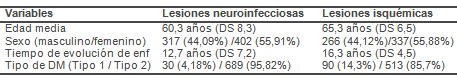 clinica_pie_diabetico/lesiones_neuroinfecciosas_isquemicas