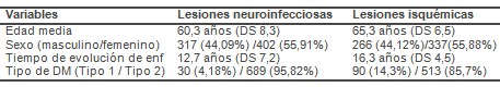 clinica_pie_diabetico/lesiones_neuroinfecciosas_isquemicas clinica_pie_diabetico/lesiones_neuroinfecciosas_isquemicas