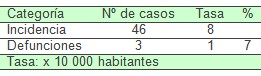 comportamiento_VIH_SIDA/morbimortalidad_mortalidad_morbilidad comportamiento_VIH_SIDA/morbimortalidad_mortalidad_morbilidad