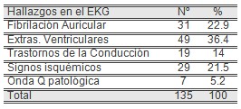 cuidados_enfermeria_cardiologia/hallazgos_electrocardiograficos_ECG_EKG cuidados_enfermeria_cardiologia/hallazgos_electrocardiograficos_ECG_EKG