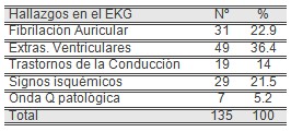 cuidados_enfermeria_cardiologia/hallazgos_electrocardiograficos_ECG_EKG