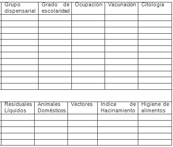 cuidados_enfermeria_cardiologia/historia_clinica_familiar