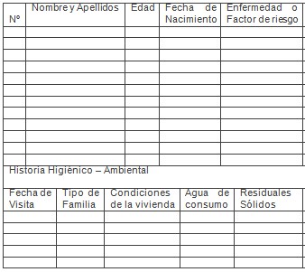 cuidados_enfermeria_cardiologia/salud_familiar_historia