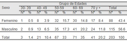cuidados_enfermeria_cardiologia/sexo_masculino_femenino cuidados_enfermeria_cardiologia/sexo_masculino_femenino