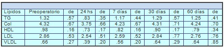 fracciones_lipidicas_sericas/HDL_LDL_VLDL_TG