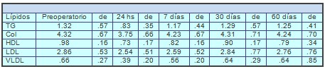 fracciones_lipidicas_sericas/HDL_LDL_VLDL_TG