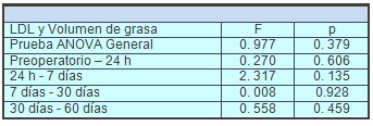 fracciones_lipidicas_sericas/LDL_volumen_grasa