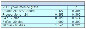 fracciones_lipidicas_sericas/VLDL_volumen_grasa