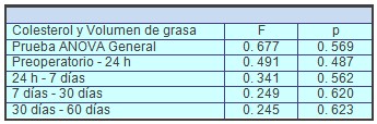 fracciones_lipidicas_sericas/colesterol_volumen_grasa