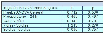 fracciones_lipidicas_sericas/trigliceridos_volumen_grasa