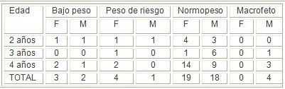hipertension_arterial_pediatria/bajo_peso_nacer hipertension_arterial_pediatria/bajo_peso_nacer