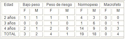 hipertension_arterial_pediatria/bajo_peso_nacer