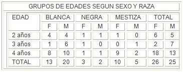 hipertension_arterial_pediatria/edad_sexo_raza hipertension_arterial_pediatria/edad_sexo_raza