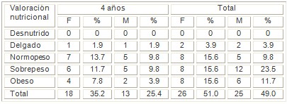 hipertension_arterial_pediatria/valoracion_nutricional_infancia hipertension_arterial_pediatria/valoracion_nutricional_infancia
