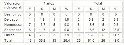 hipertension_arterial_pediatria/valoracion_nutricional_infancia