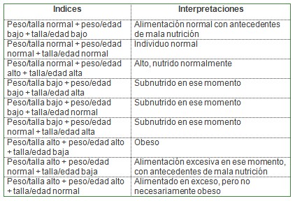 hormonas_crecimiento_desarrollo/interpretacion_indices_antropometricos