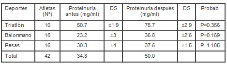 proteinuria_entrenamiento_biomedico/preparacion_fisica_ejercicio