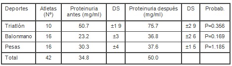 proteinuria_entrenamiento_biomedico/preparacion_fisica_ejercicio