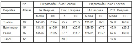 proteinuria_entrenamiento_biomedico/presion_arterial_deporte