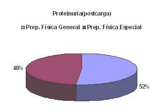 proteinuria_entrenamiento_biomedico/proteinuria_postcarga