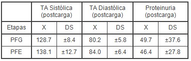 proteinuria_entrenamiento_biomedico/tension_arterial_deporte