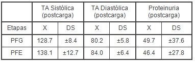 proteinuria_entrenamiento_biomedico/tension_arterial_deporte