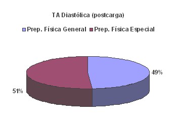 proteinuria_entrenamiento_biomedico/tension_arterial_diastolica