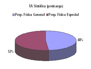 proteinuria_entrenamiento_biomedico/tension_arterial_sistolica