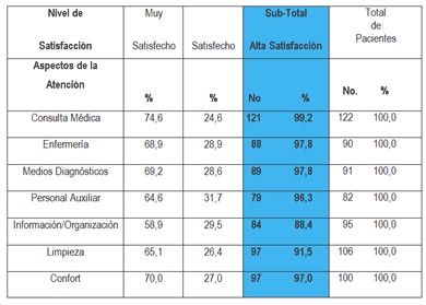 satisfaccion_servicios_urgencias/alto_nivel_satisfaccion satisfaccion_servicios_urgencias/alto_nivel_satisfaccion