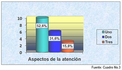 satisfaccion_servicios_urgencias/aspectos_no_satisfactorios