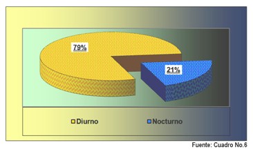 satisfaccion_servicios_urgencias/bajo_nivel_horario