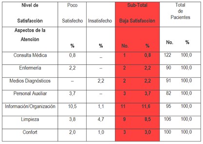 satisfaccion_servicios_urgencias/bajo_nivel_satisfaccion satisfaccion_servicios_urgencias/bajo_nivel_satisfaccion