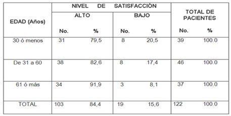 satisfaccion_servicios_urgencias/edades_nivel_satisfaccion satisfaccion_servicios_urgencias/edades_nivel_satisfaccion