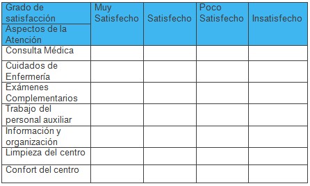 satisfaccion_servicios_urgencias/encuesta_satisfaccion_usuarios