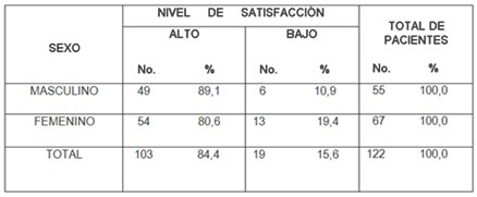 satisfaccion_servicios_urgencias/sexo_masculino_femenino satisfaccion_servicios_urgencias/sexo_masculino_femenino