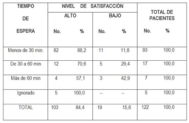 satisfaccion_servicios_urgencias/tiempo_de_espera