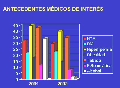 sincopes_venopuncion/antecedentes_patologicos_medicos sincopes_venopuncion/antecedentes_patologicos_medicos