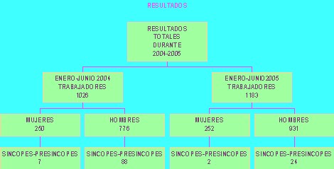 sincopes_venopuncion/presincope_presincopes_sincopes sincopes_venopuncion/presincope_presincopes_sincopes