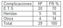 sindrome_maltrato_infantil/complicaciones_consecuencias_secuelas sindrome_maltrato_infantil/complicaciones_consecuencias_secuelas