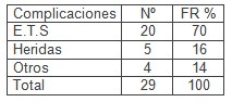 sindrome_maltrato_infantil/complicaciones_consecuencias_secuelas