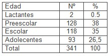 sindrome_maltrato_infantil/edad_lactantes_escolar sindrome_maltrato_infantil/edad_lactantes_escolar