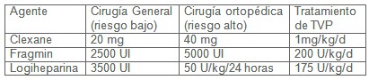 tratamiento_terapia_anticoagulante/heparina_bajo_peso_molecular