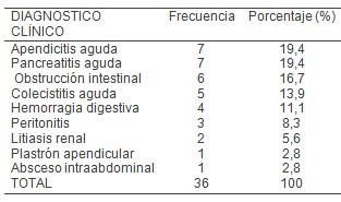 abdomen_agudo_PIA/etiologia_diagnostico_clinico